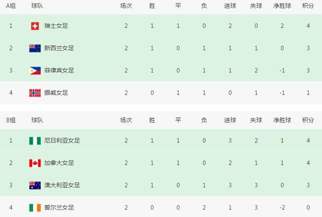 福利片导航